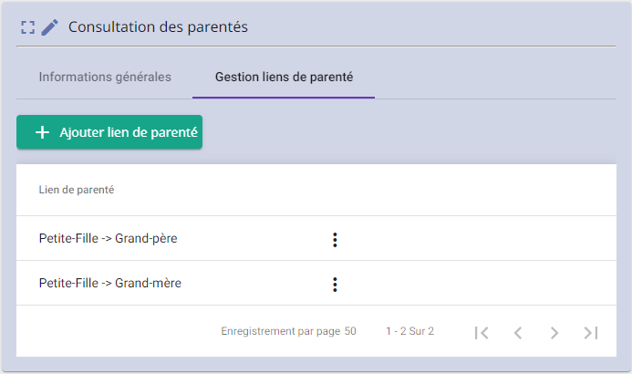 Exemple liens de parentés