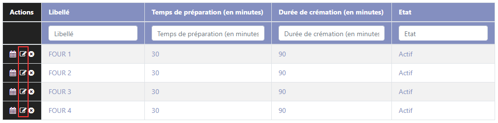 Modification d'un four